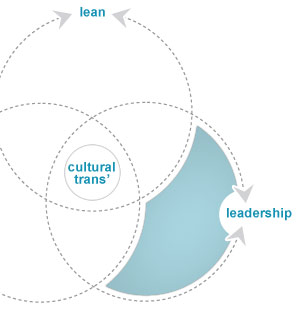 ven diagram