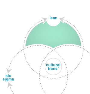 ven diagram