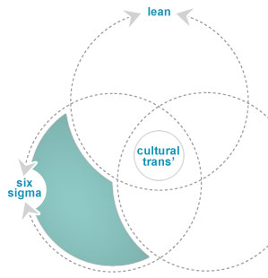 ven diagram